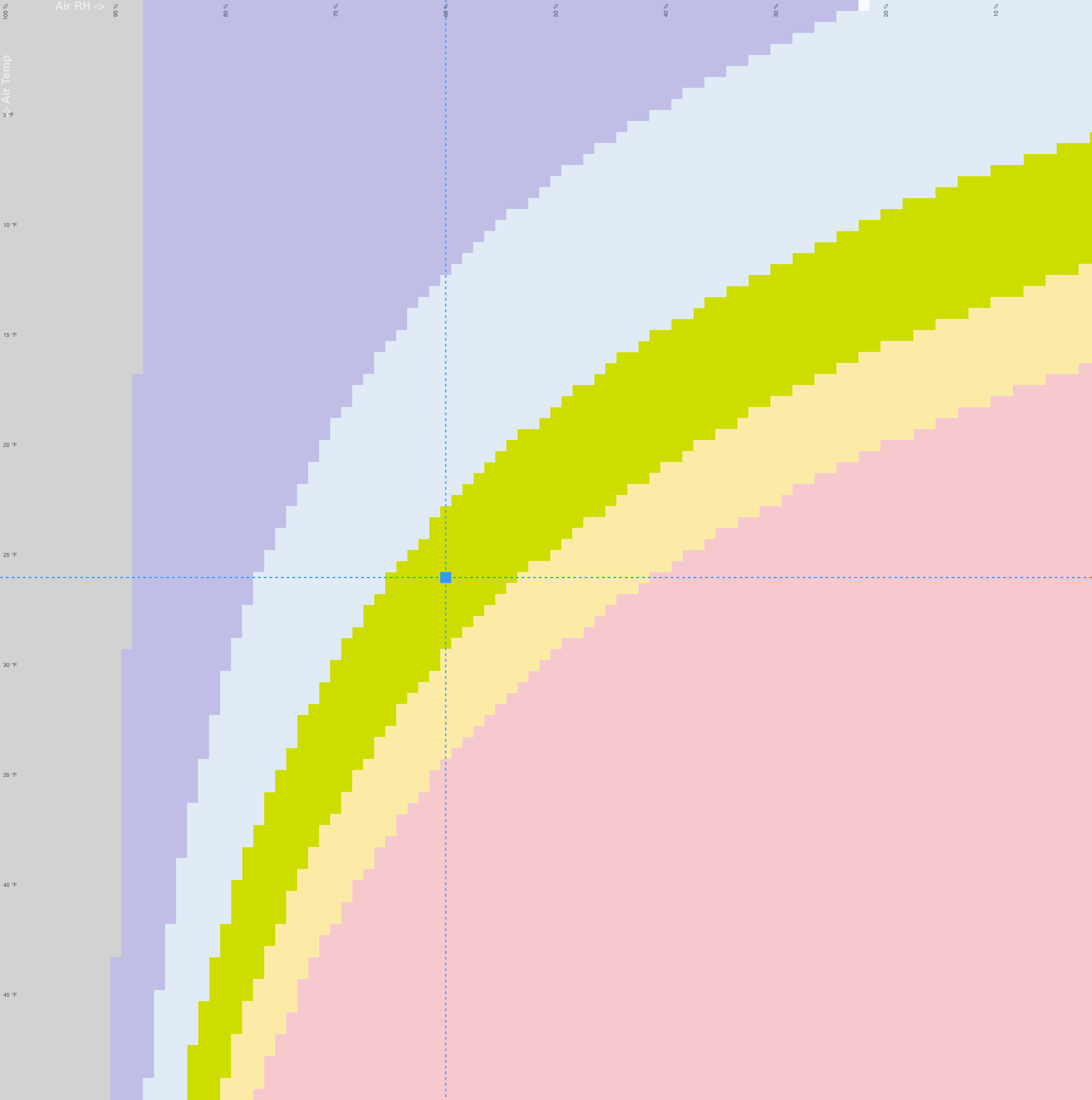 VPD Chart